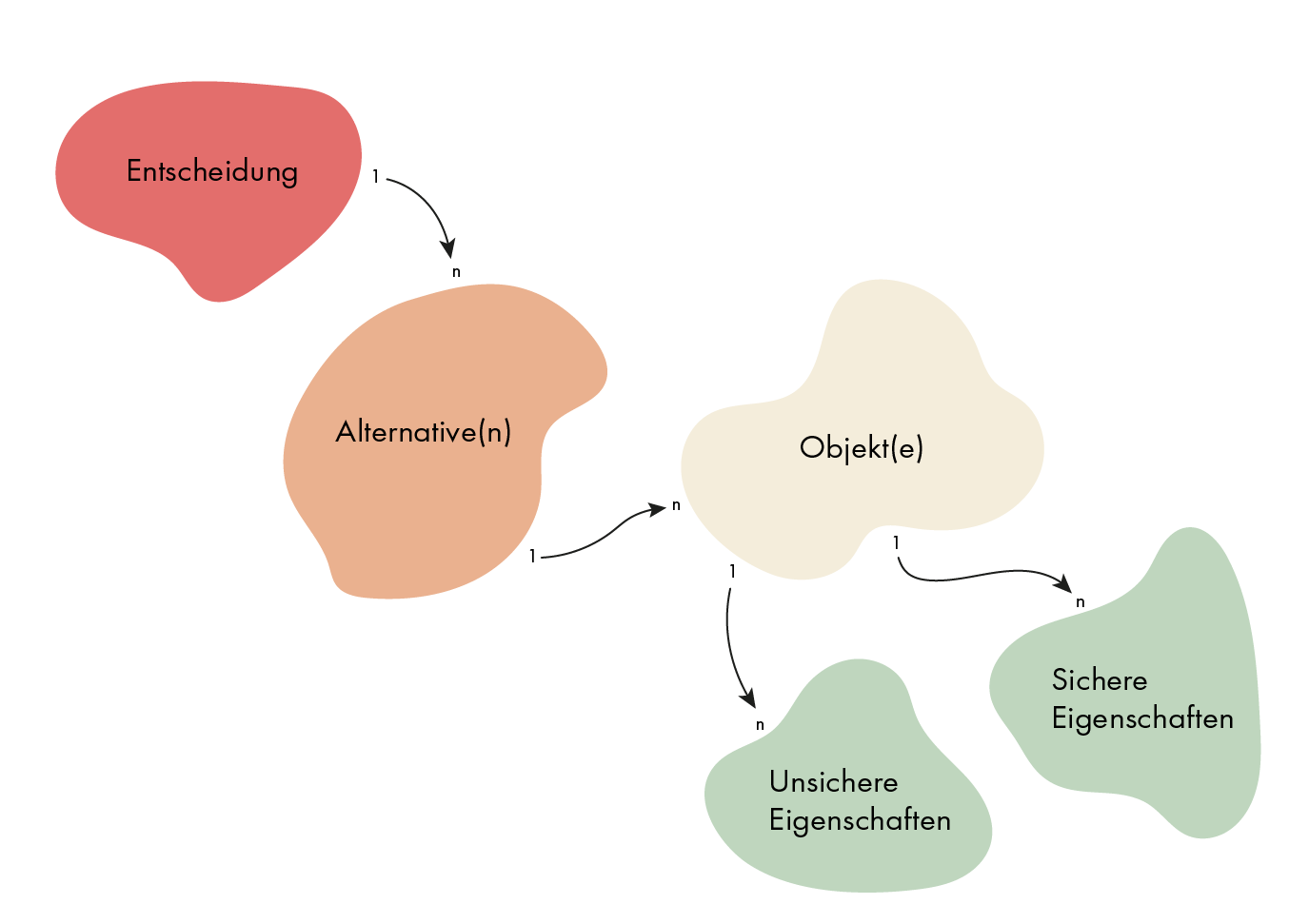 Conceptual apparatus of the decision theory of DAD